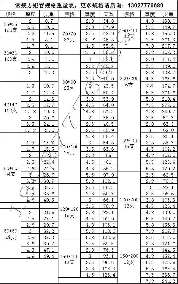 方管規格重量表